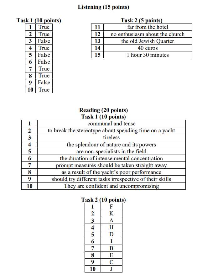 Exploring the significance of answer keys for Platoweb English 3
