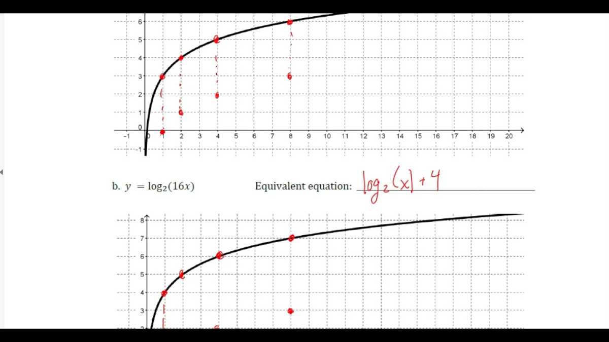 Breakdown of the Answer Key by Topic and Lesson