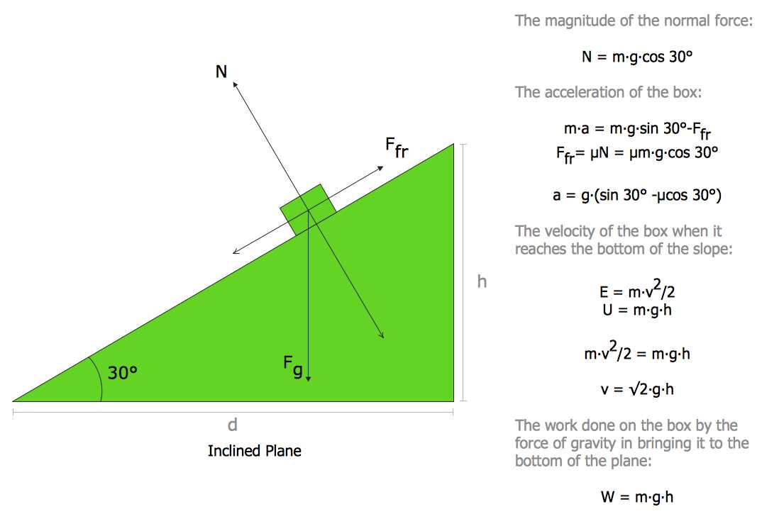 Step-by-Step Guide to Drawing Free Body Diagrams