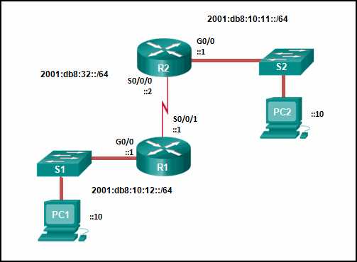 4. Review Spanning Tree Protocol (STP)