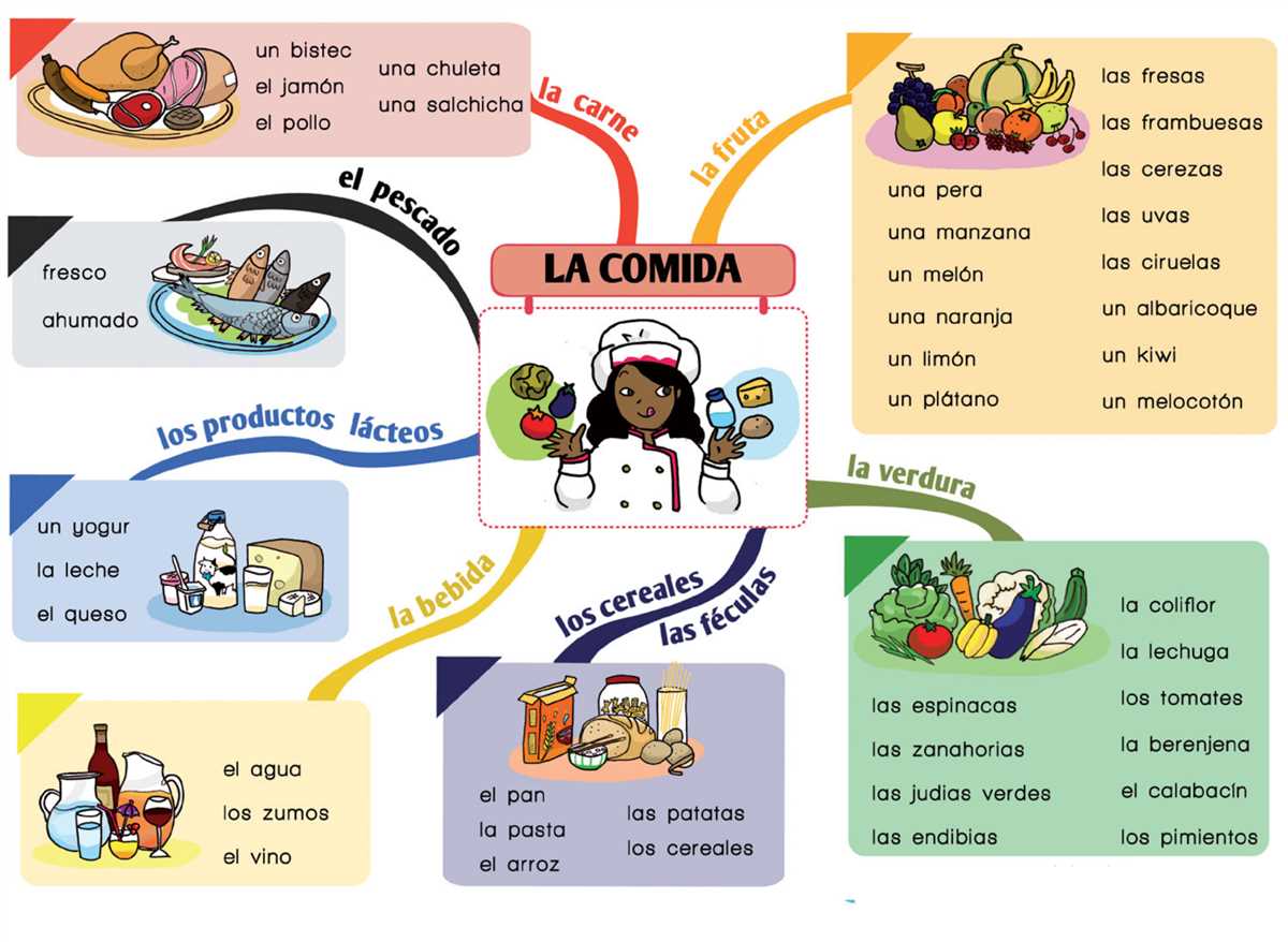 2. Flashcards: