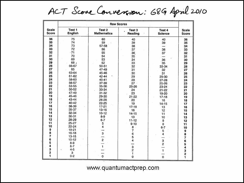 Act 74h Answers: Everything You Need to Know