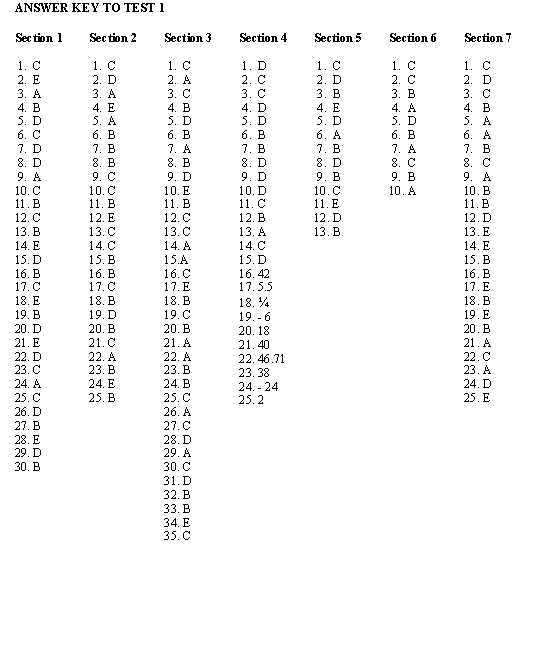 The Bls answer key is a valuable tool for those who have taken the Basic Life Support (BLS) certification course. It is a document that contains the correct answers to all of the questions on the exam, allowing students to assess their knowledge and identify areas where they need improvement. This key is typically provided to students after they have completed the course and taken the exam, as a way to help them study and prepare for future certification renewals or job opportunities.