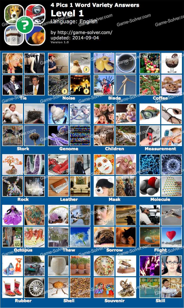 List of 