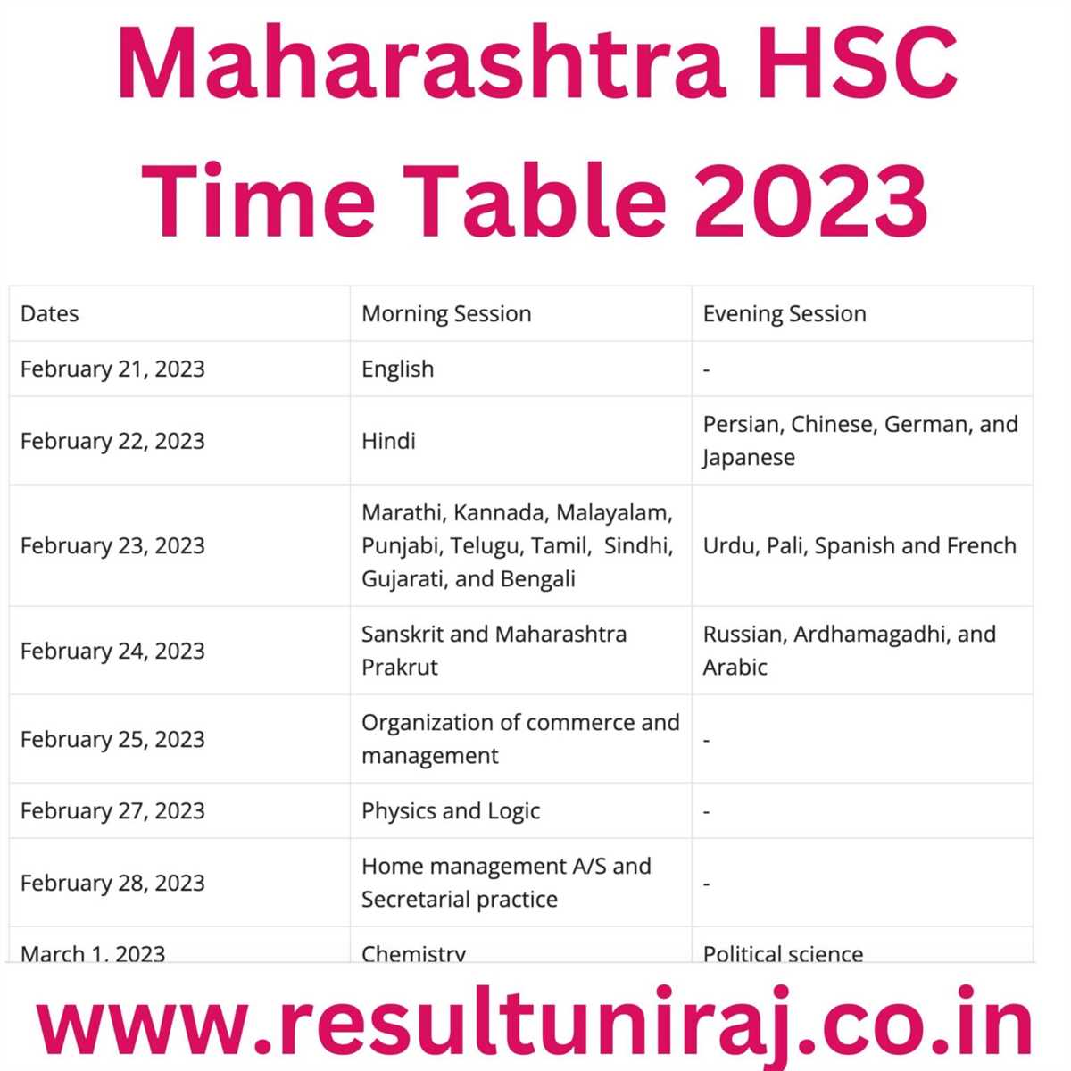 Results Release: