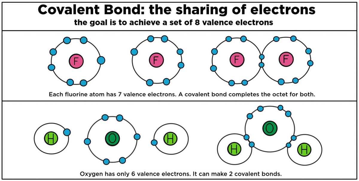 1. What is an electron?