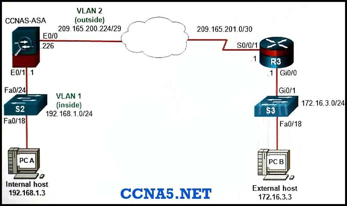 Mastering the CCNA Security Final Exam: A Comprehensive Guide to Achieving Certification Ccna security final exam