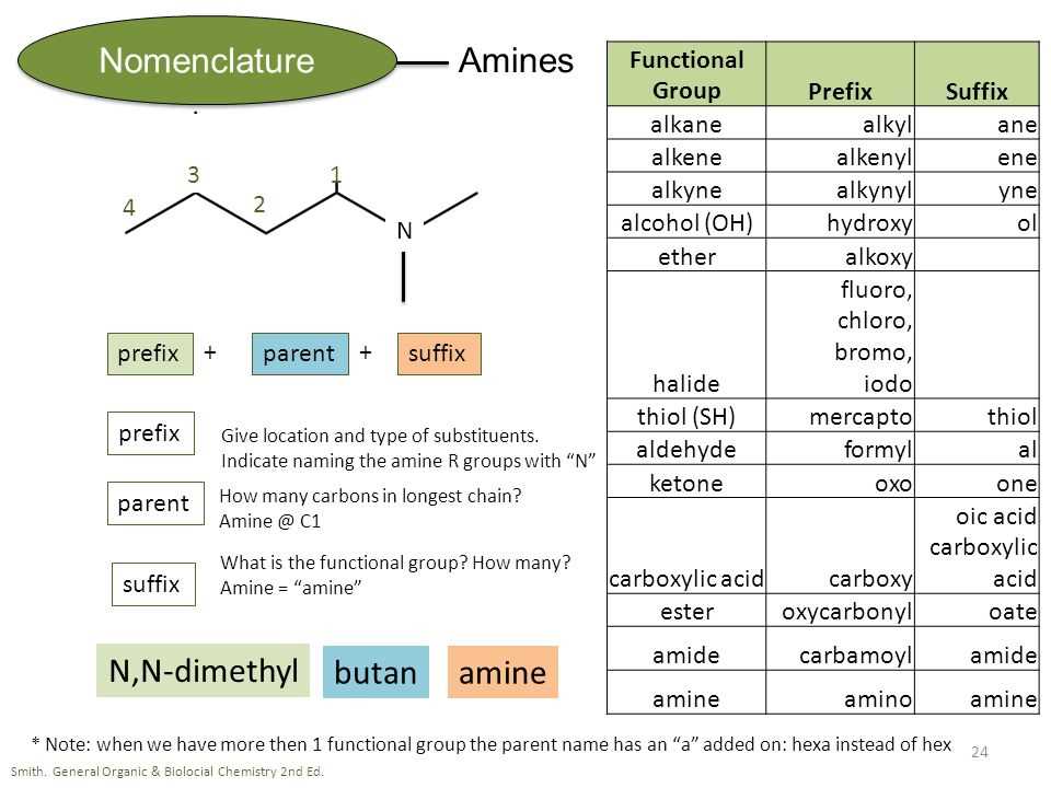 Challenging and Comprehensive Organic Chemistry 1 Final Exam Organic chemistry 1 final exam