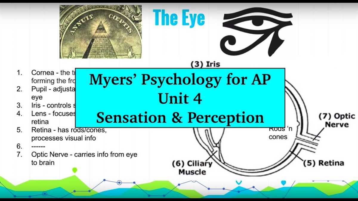 Unlock Your Potential: Access the Ap Psychology Released Exams Ap psychology released exams