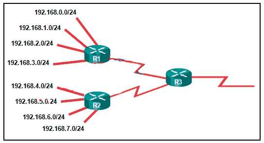 Understanding Spanning Tree Protocol