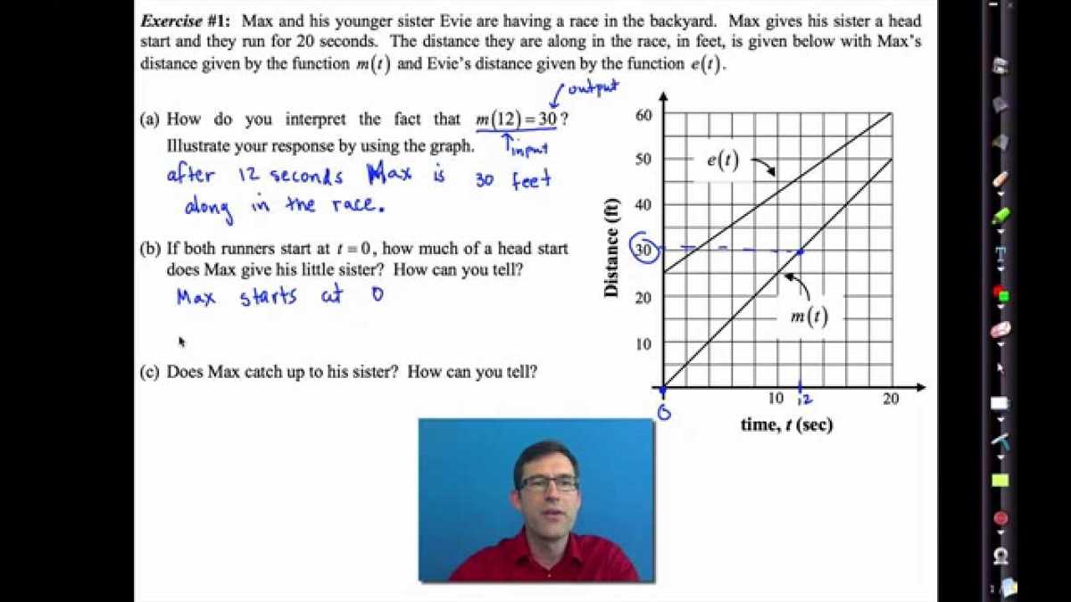 Benefits of using the CPM Algebra 1 answer key