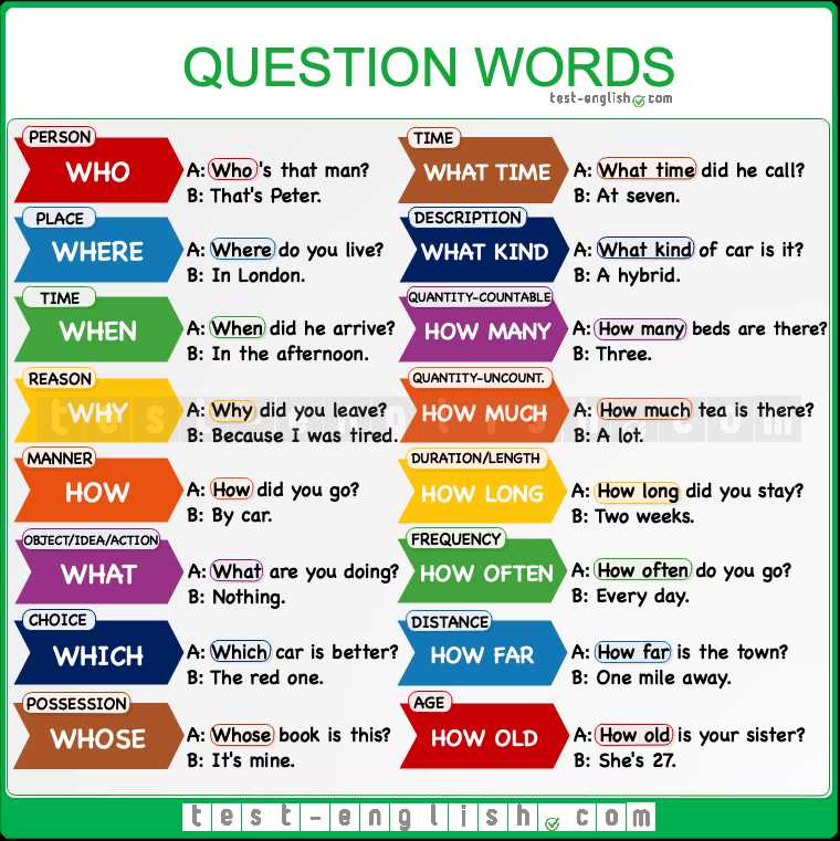 How to Improve Your Skills in Words and Pics Answers