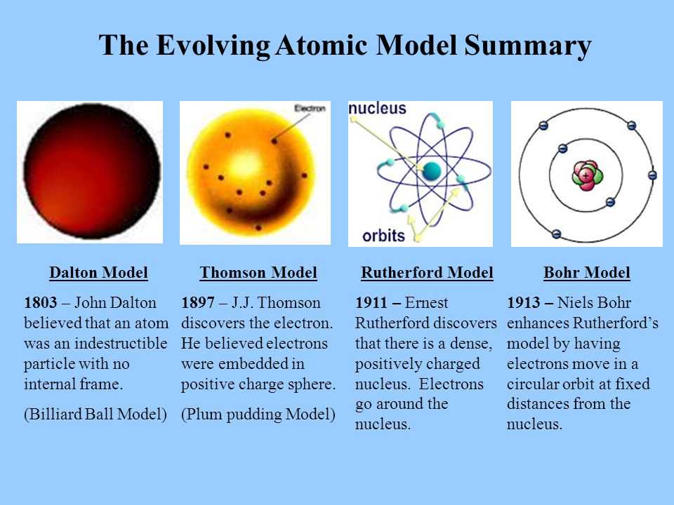 Understanding the 5.1 models of the atom with detailed explanations for better grasp 5.1 models of the atom answers