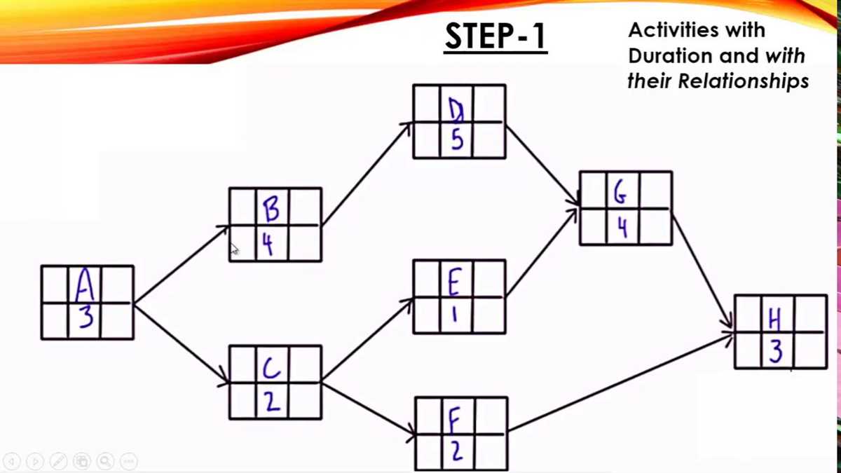 The Importance of CPM Chapter 9 in Project Management