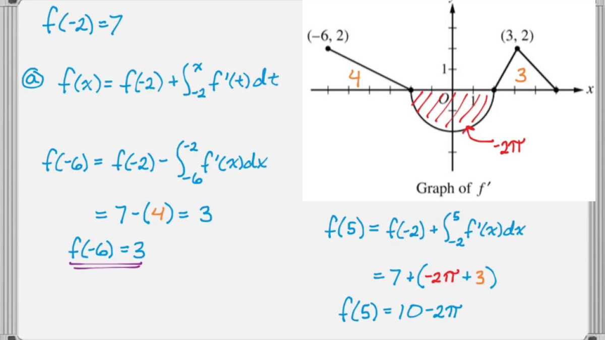 What is AP Calculus BC?