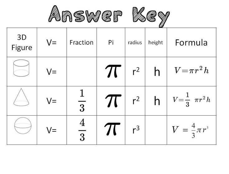 2. Rectangular Prism: