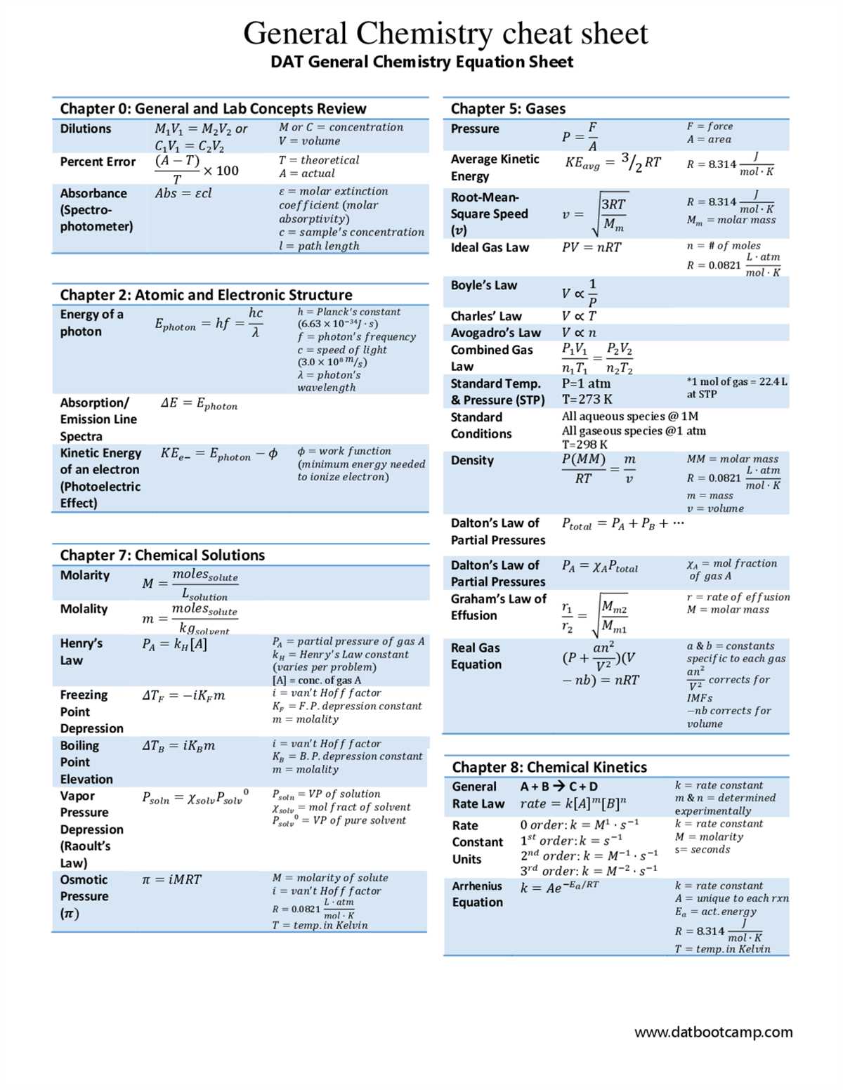Molecules: