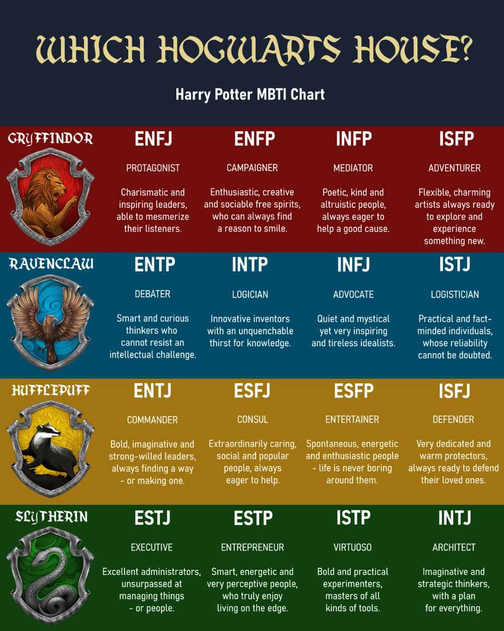 Key Themes in Harry Potter AR Tests