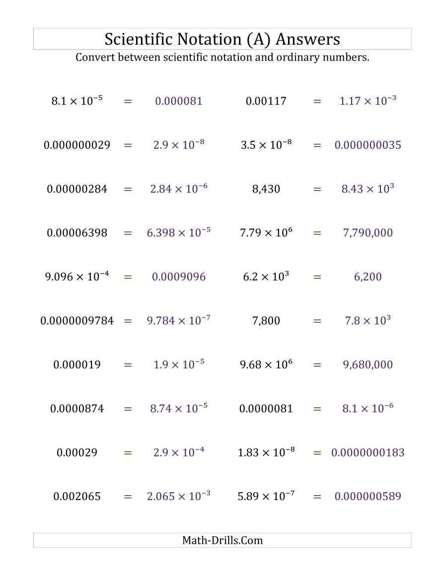 Rules for Writing Numbers in Scientific Notation