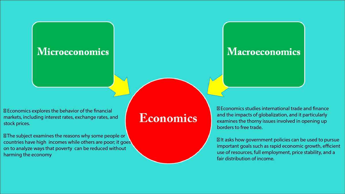Section 5: What are the Different Types of Markets in Microeconomics?