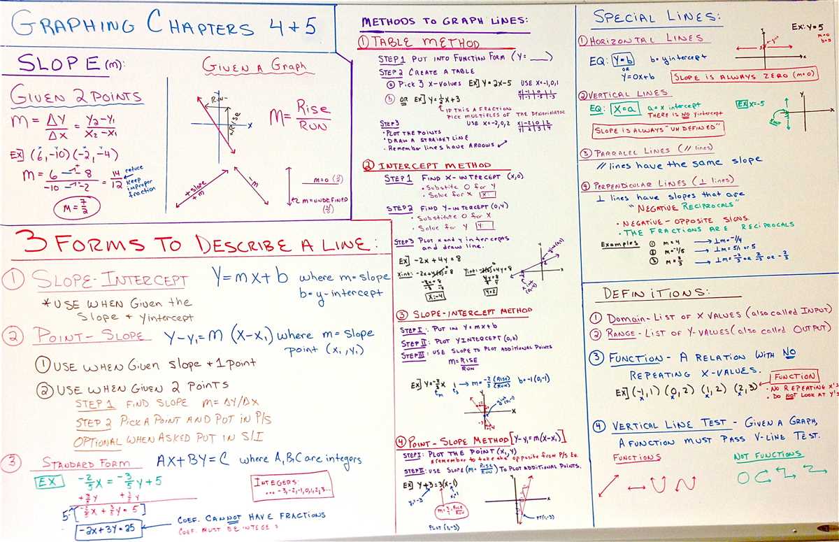  Analyzing Two-Way Tables 
