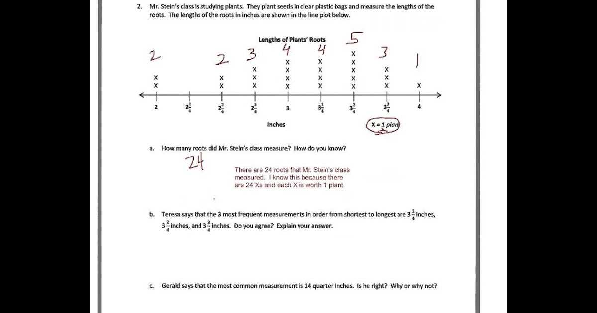 Understanding the Structure of Eureka Math Grade 2 Module 5 Answer Key