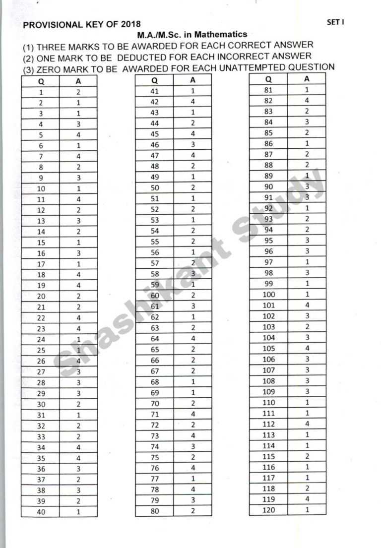Bls Answer Key: Your Ultimate Guide to Mastering the Basics of Basic Life Support Bls answer key