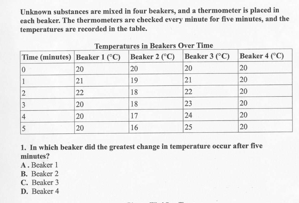 2. Review Your Notes