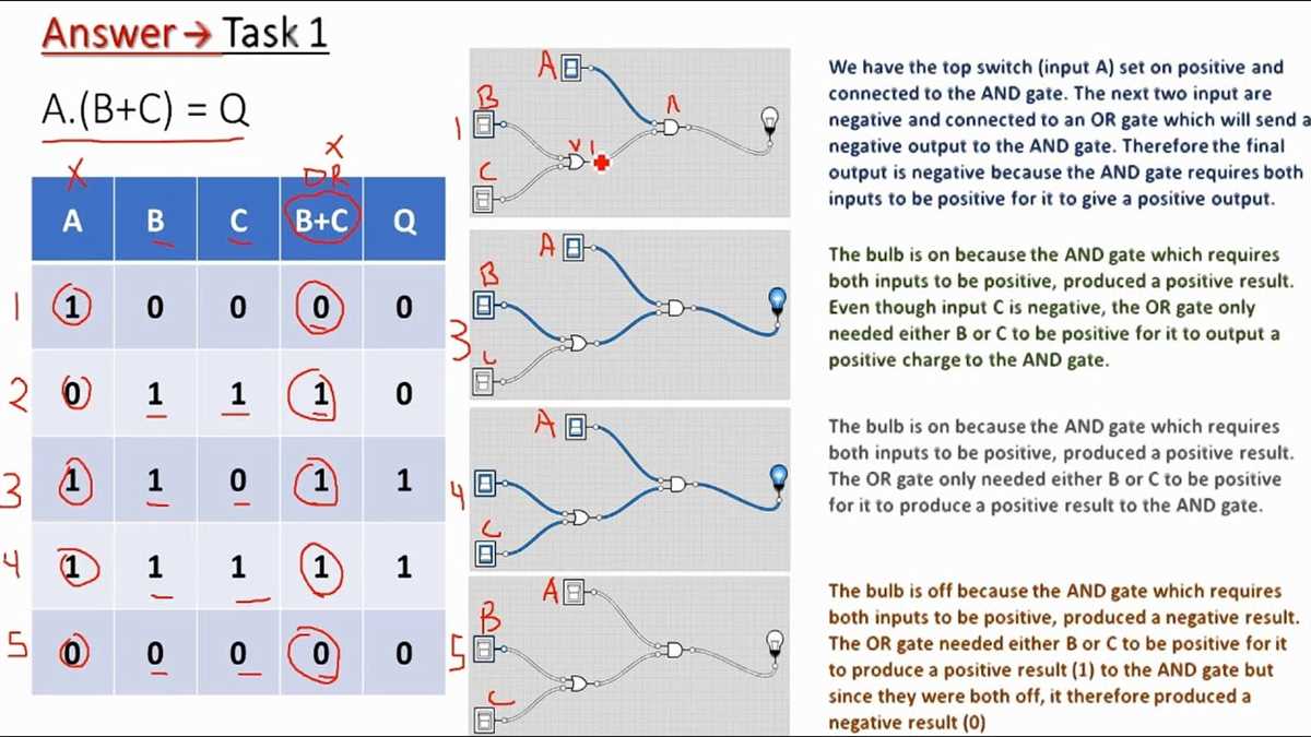 Therefore, Boolean algebra plays a vital role in the field of computer science and digital electronics, making it an essential concept for anyone studying or working in these areas.
