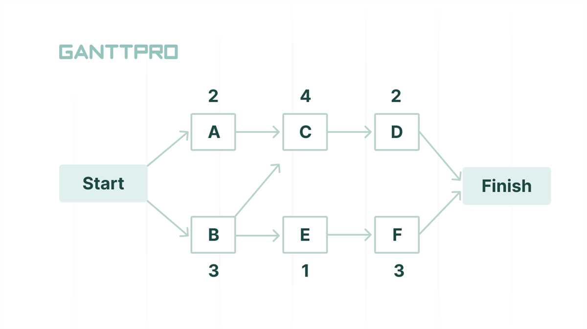 Tips for Achieving Success in CPM Chapter 9
