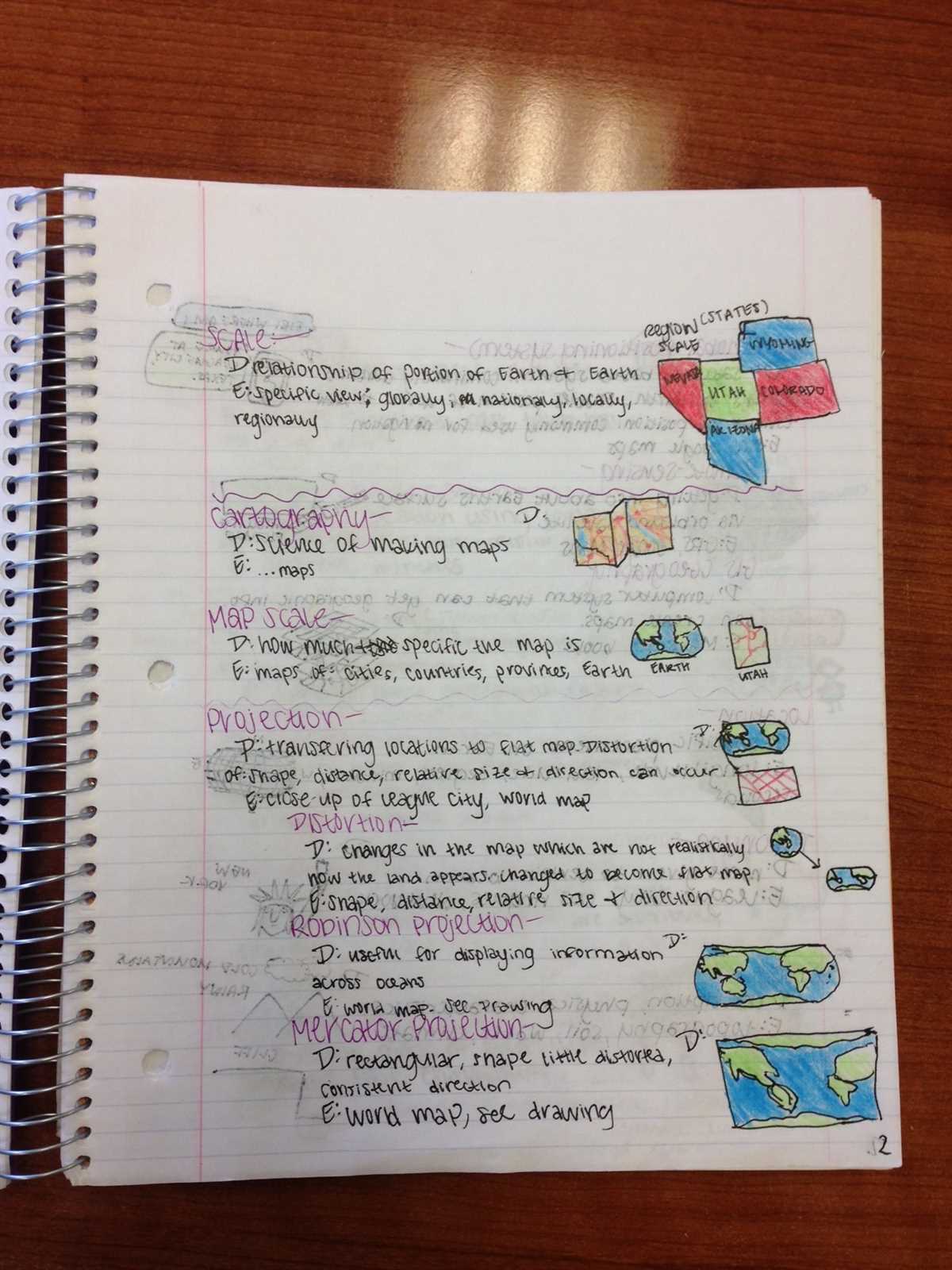 Overview of Chapter 4 Study Guide