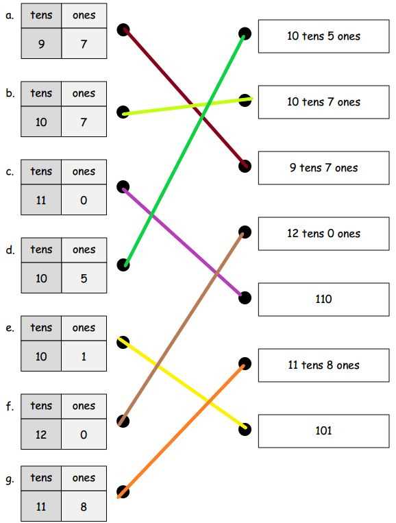 Is the Eureka Math Grade 7 Module 2 Answer Key PDF reliable?