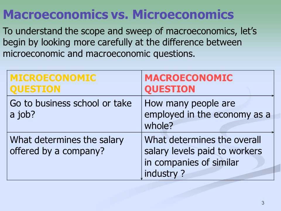 Section 2: Why is Microeconomics Important?