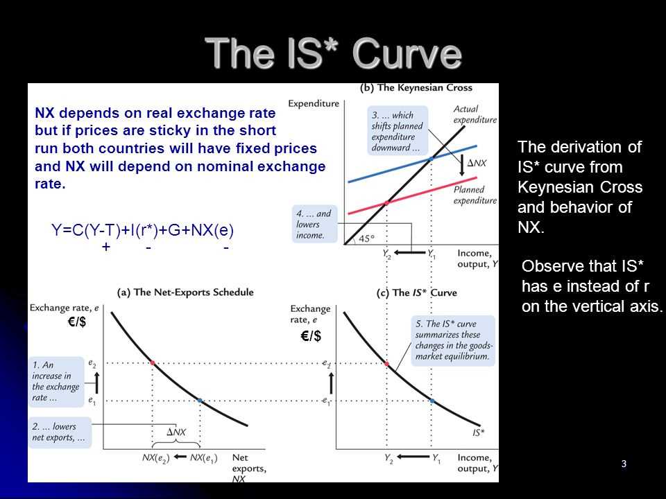 Factors Affecting Economic Growth