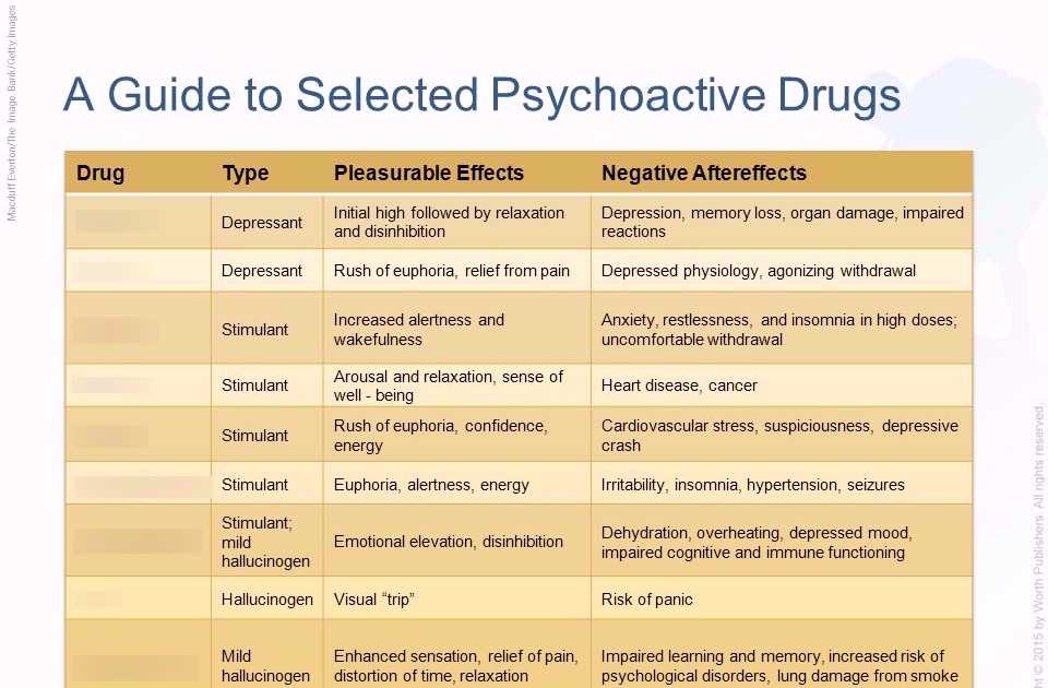Unit 14 Social Psychology Study Guide Answers
