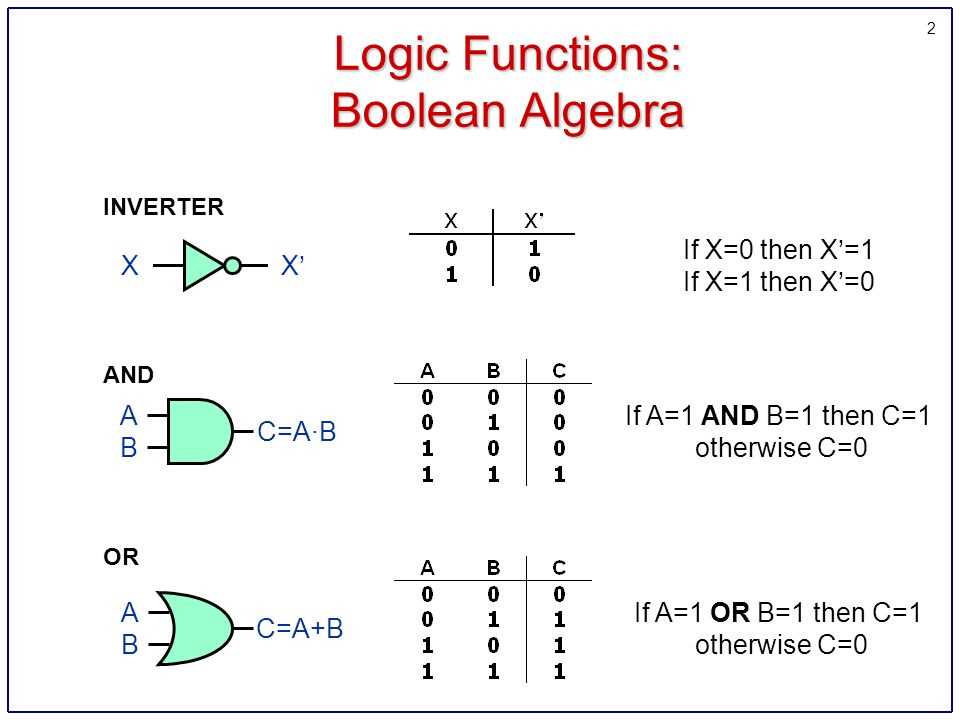 Boolean Algebra Questions and Answers PDF