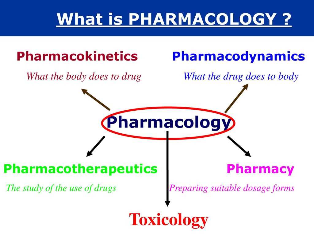 3. Antidepressants