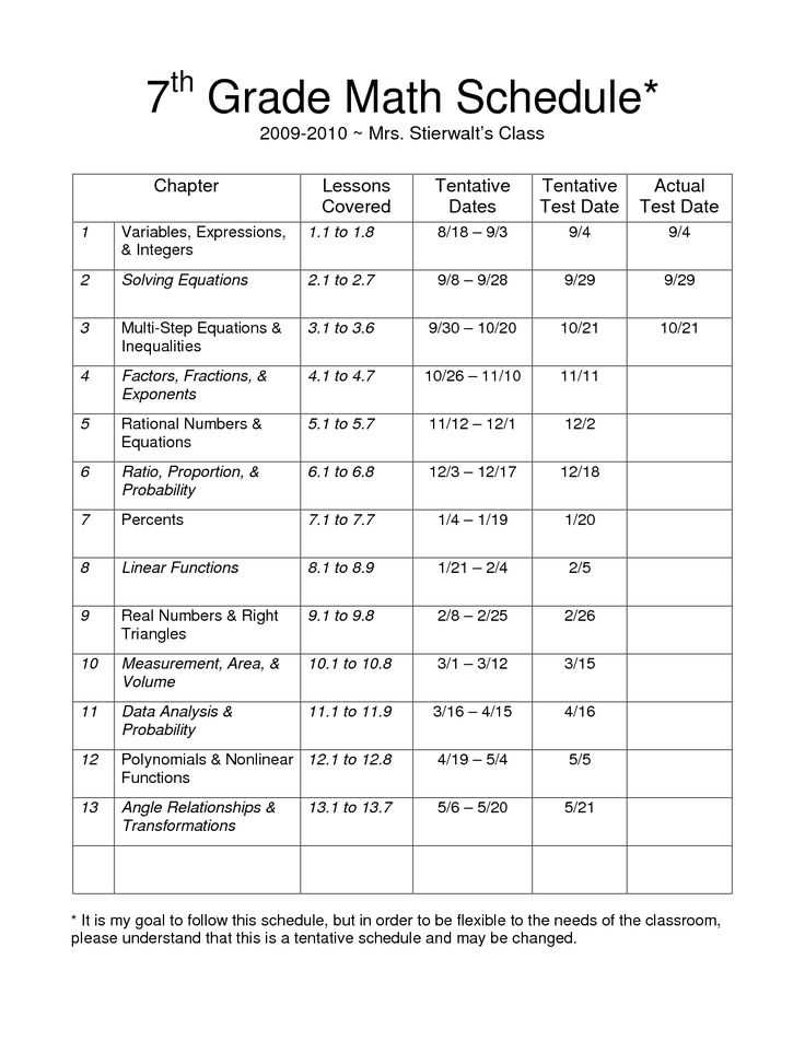 2. Practice with sample questions