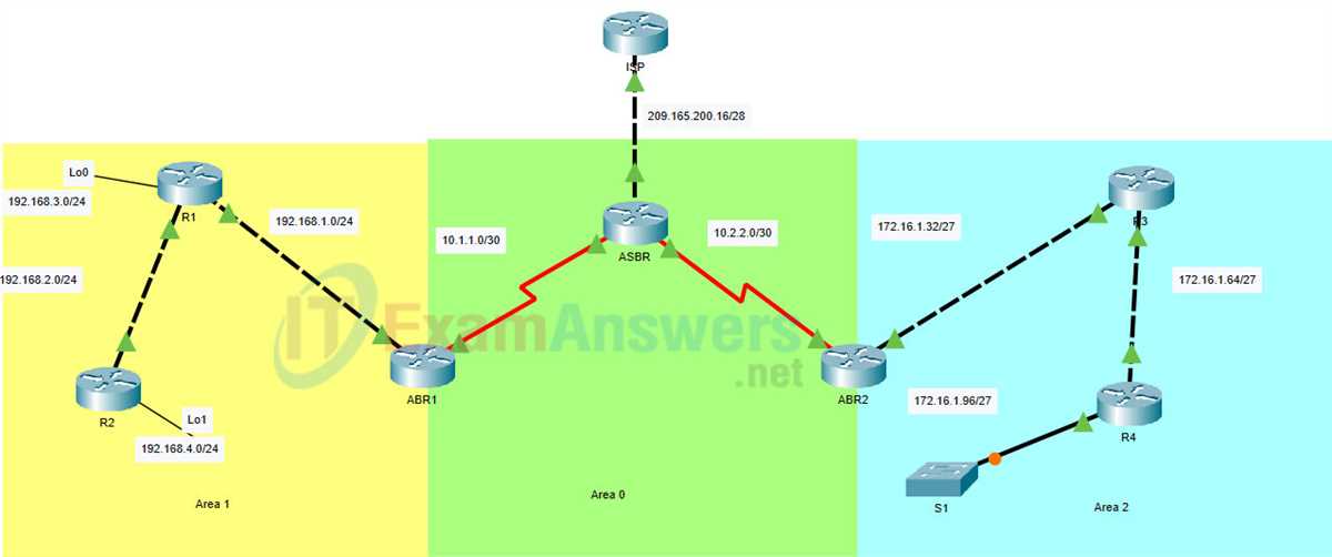 What is Packet Tracer and why is it important in networking?