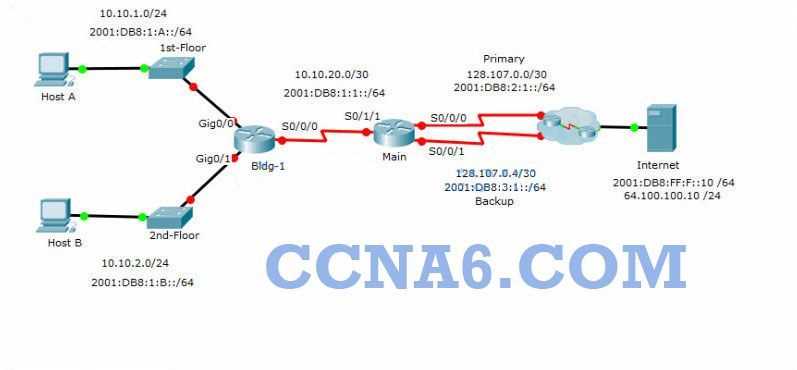 The importance of Chapter 7 in CCNA studies