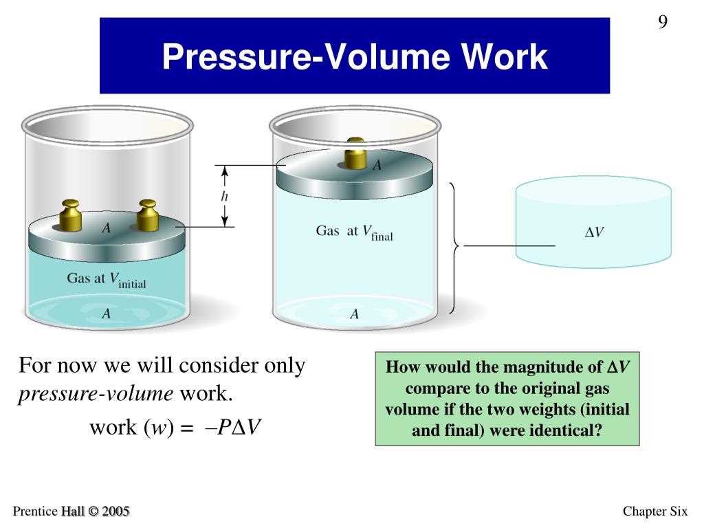 Hess's Law and Enthalpy of Formation