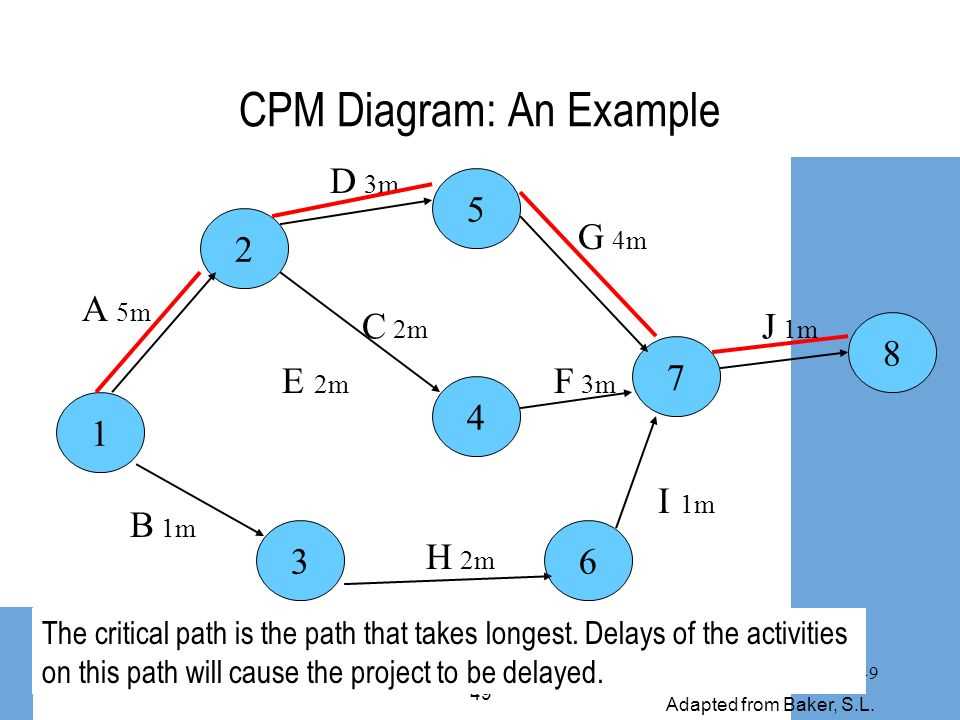 Solved: Cpm answer key for all your toughest questions Cpm answer key