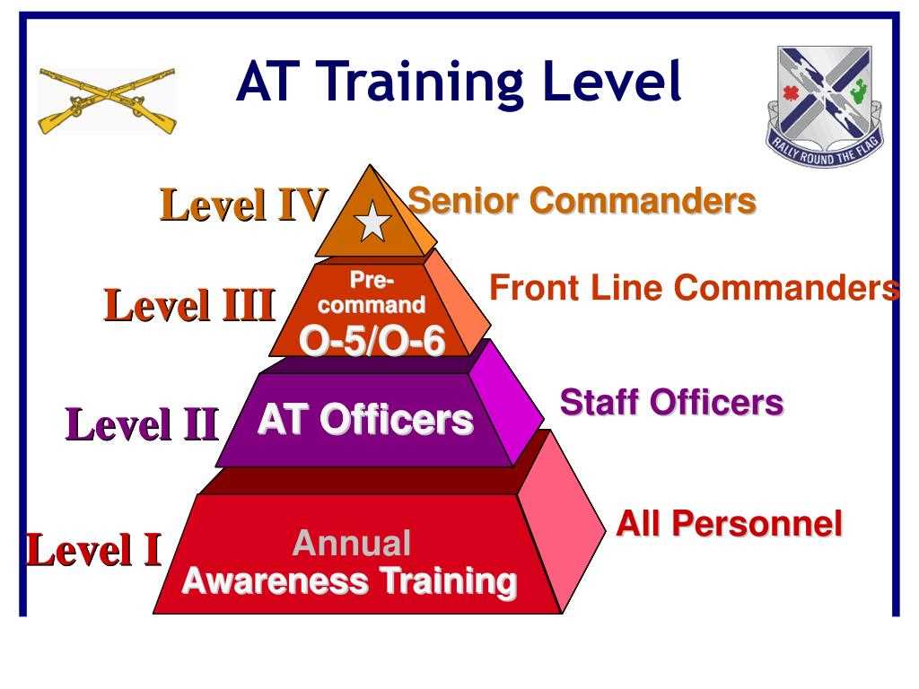 Best Practices for Cybersecurity in the DoD