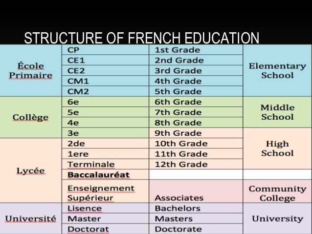 9th Grade World History Final Exam Study Guide