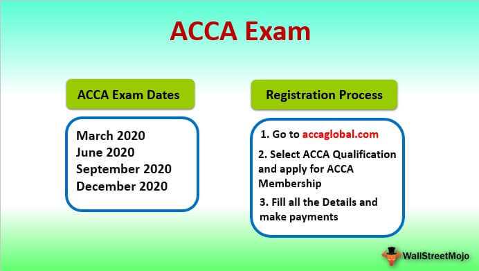 Step 2: Navigate to the 'Exam' section