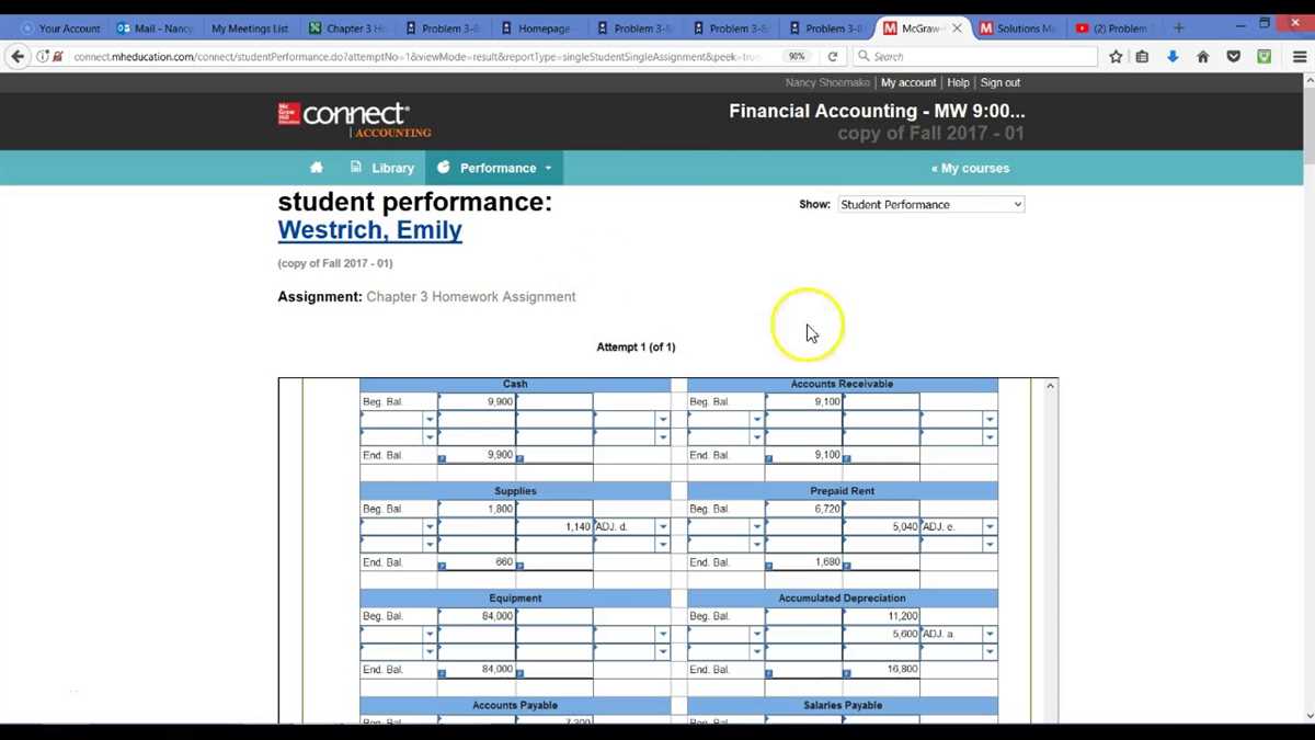3. Budgeting and variance analysis: