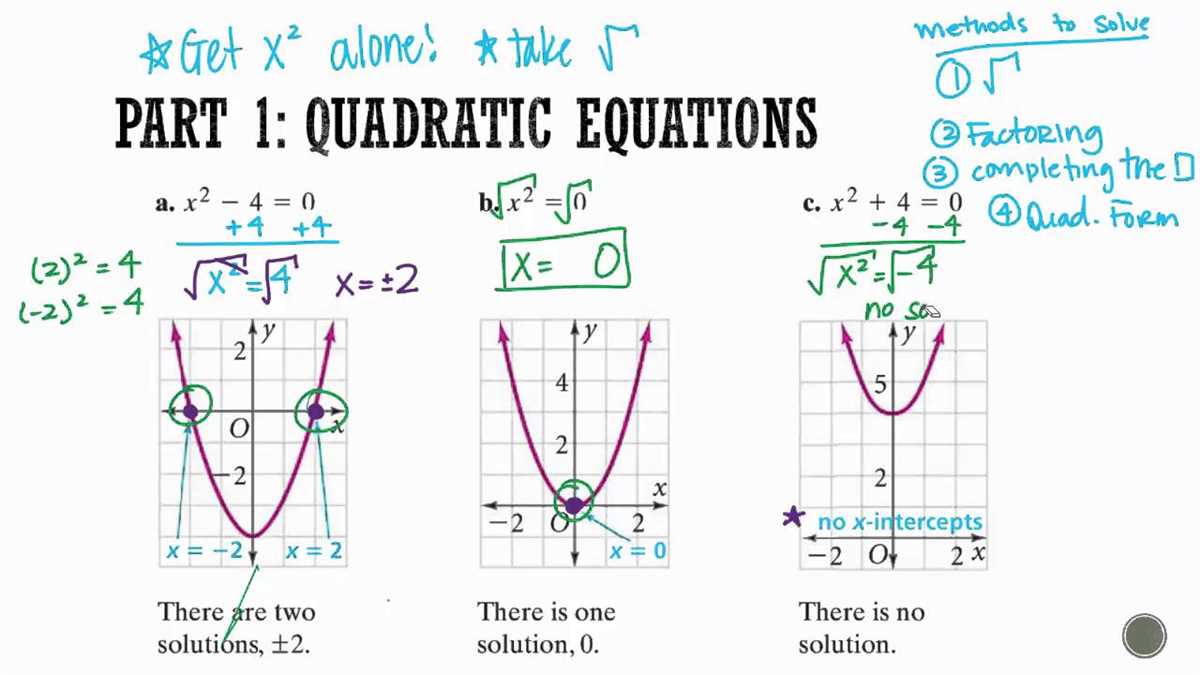 Tips and Tricks for Solving Algebra Problems