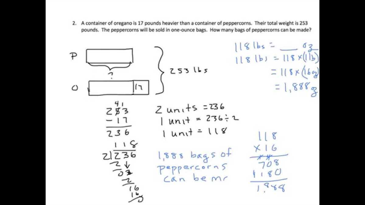 Tips for Success in Algebra 2 Module 1