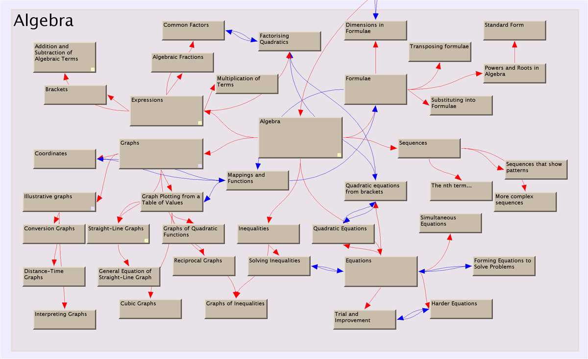 Key Concepts Covered in Chapter 6