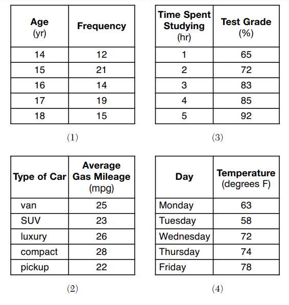 Overview of the Algebra Regents June 2026 Exam